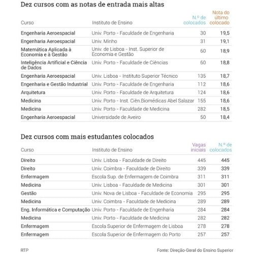 Documento Académico – Tradução Certificada